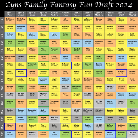 123 Draft
